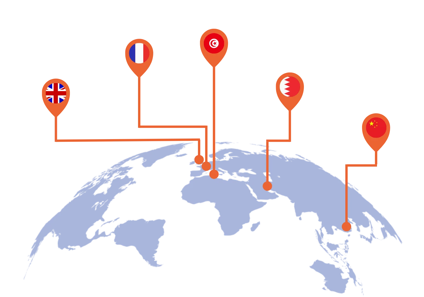 b2b-alive international locations