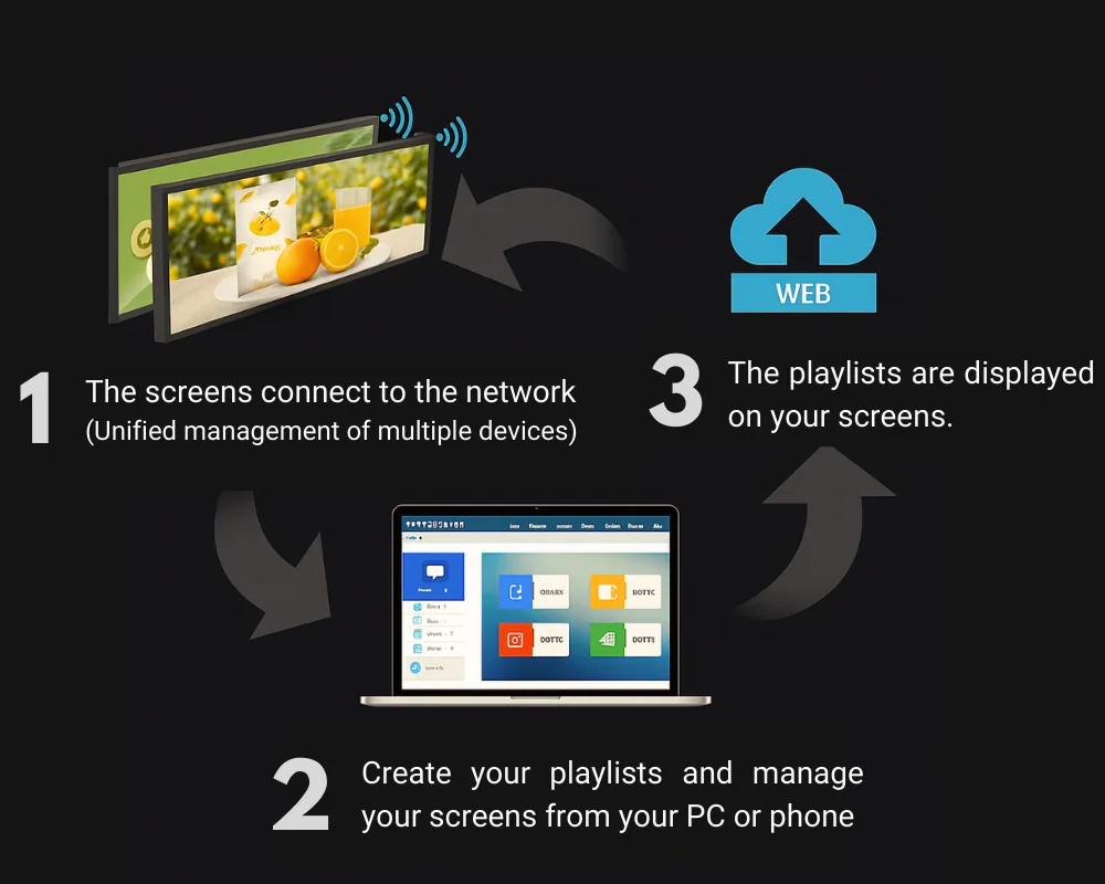 Features of a b2b-alive LED display
